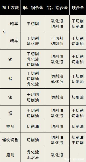 鋁加工中心要用哪種切削液比較好？-科鼎鑫